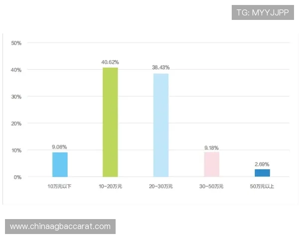 万利真人游戏排行最新趋势分析，带你了解最火爆的真人游戏类型和玩法创新