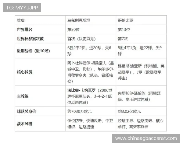 世界杯乌兹别克斯坦对阵哥伦比亚历史交手战绩全面分析与比赛前瞻